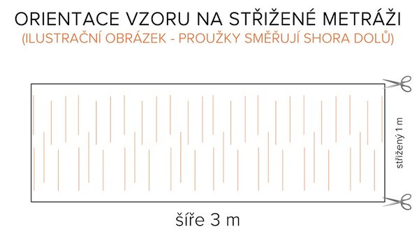Metráž Metráž Natalia zelená (šíře 3 m) 1 m