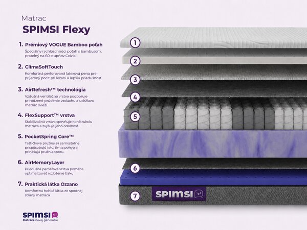 Obojstranný matrac SPIMSI Flexy - Obojstranný MEDIUM / MEDIUM HARD, 80 x 200 cm