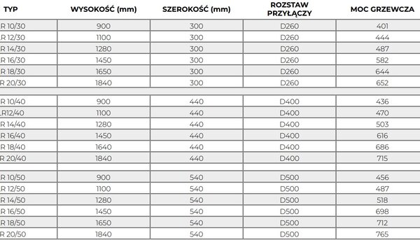 Regnis Retro, vykurovacie teleso 540x1450mm, 698W, čierna matná, RETRO145/50/D500/BLACK
