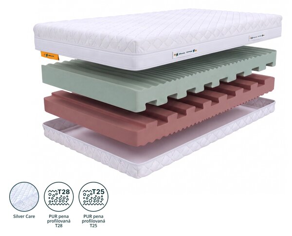 Wilsondo Penový zdravotný matrac Eco premium 90x200