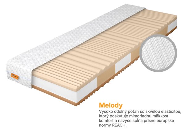 Wilsondo Penový matrac Zonella 80x200