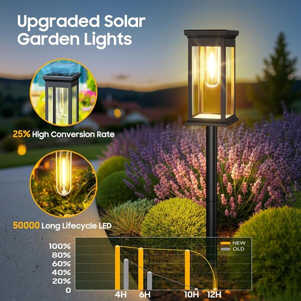 Bezdoteku LEDsolar Tungsten hranaté na osvetlenie cesty 2 ks, bezdrôtové, iPRO, 1W, teplá farba
