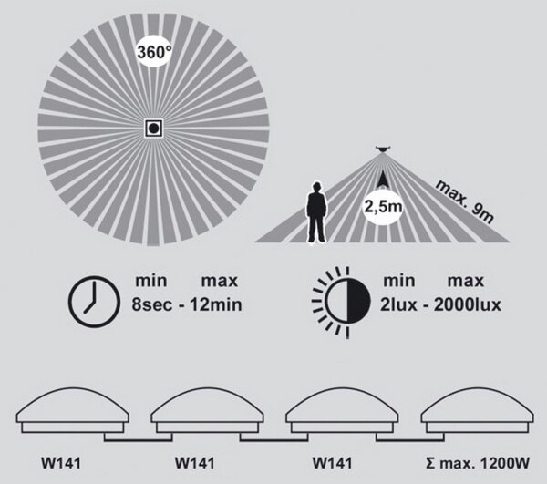 LED Kúpeľňové stropné svietidlo so senzorom VICTOR LED/25W/230V IP44