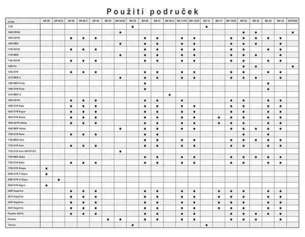 Podrúčky AR 08 chróm