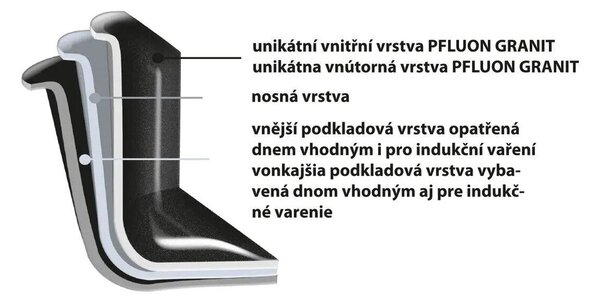 Grande Grilovacia doska 42 x 27 cm ORION 112940