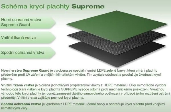 Supreme krycia plachta oválna pre bazény Orlando Premium 3,66 x 5,48 m MARIMEX 10420014