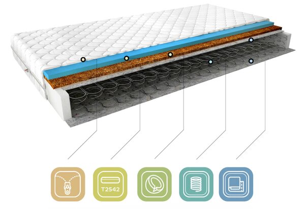 Bonellový matrac 80x200 MIRELIA 3