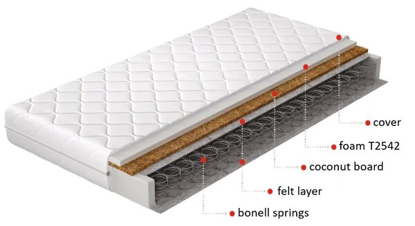 Bonellový matrac 80x200 MIRELIA 1