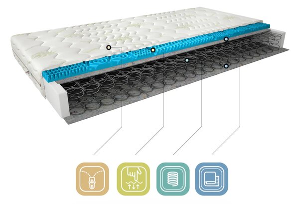 Stredne tvrdý pružinový matrac 80x200 ORELIA 2