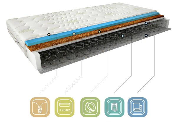 Bonellový matrac 80x200 MIRELIA 2