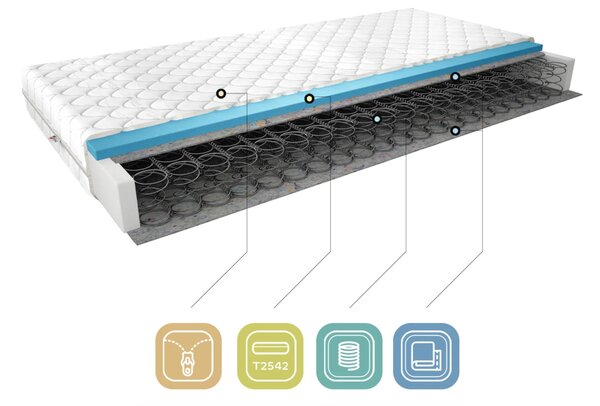 Pružinový matrac 80x200 VIRELIA 3