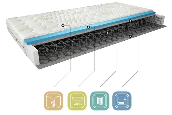 Pružinový matrac 80x200 VIRELIA 2