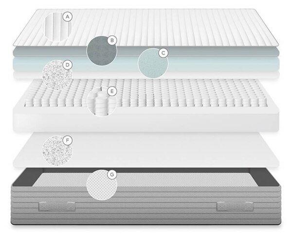MUZZA MATRAC YOKO ADAPTIVE FOAM 140 X 190 CM
