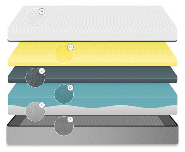 MUZZA MATRAC EVA VISCOELASTIC 90 X 190 CM