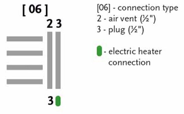 BPS-koupelny Elektrický kúpeľňový radiátor Crivitz E CR-E 10050-06, pripojenie typ 06, 50x110 cm, biela RAL 9016