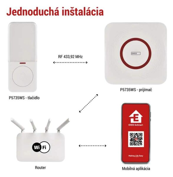 GoSmart Domový bezdrôtový zvonček do zásuvky s WiFi, biely (P5735WS)