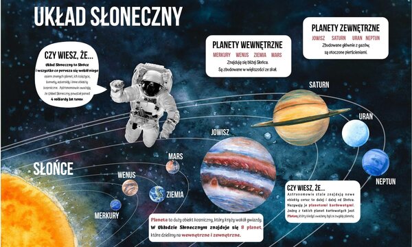 Obklad radiátora Dekoratívna rohož na radiátor Solárna sústava 60x100