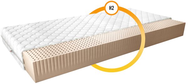 Latexový matrac 80x200 NEPHELE 3