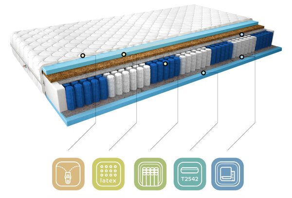 Vysoký taštičkový matrac s kokosovou rohožou 80x200 XANTHE 3