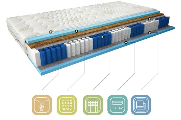 Vysoký taštičkový matrac s kokosovou rohožou 80x200 XANTHE 2