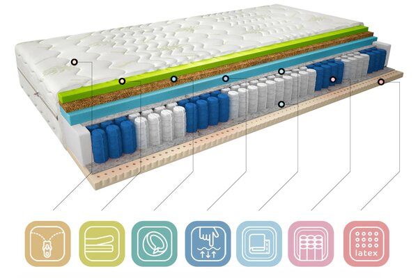 Termoelastický penový matrac s latexom 80x200 NAUSICA 2