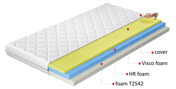 Termoelastický penový matrac 80x200 LIRIEL 1