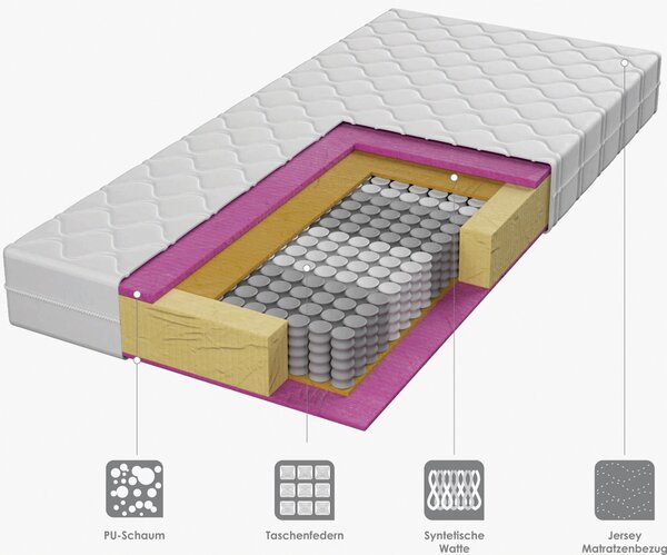 TAŠTIČKOVÝ MATRAC, 120/200 cm Boxxx - Matrace, Online Only
