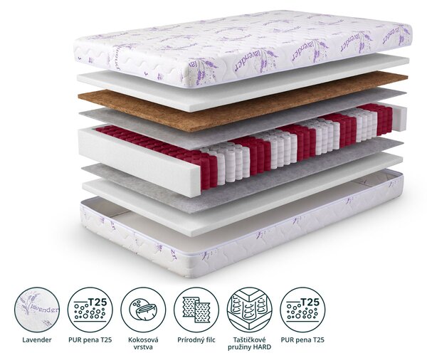 Wilsondo Taštičkový matrac s kokosom Dax 90x200x24 - poťah Lavender