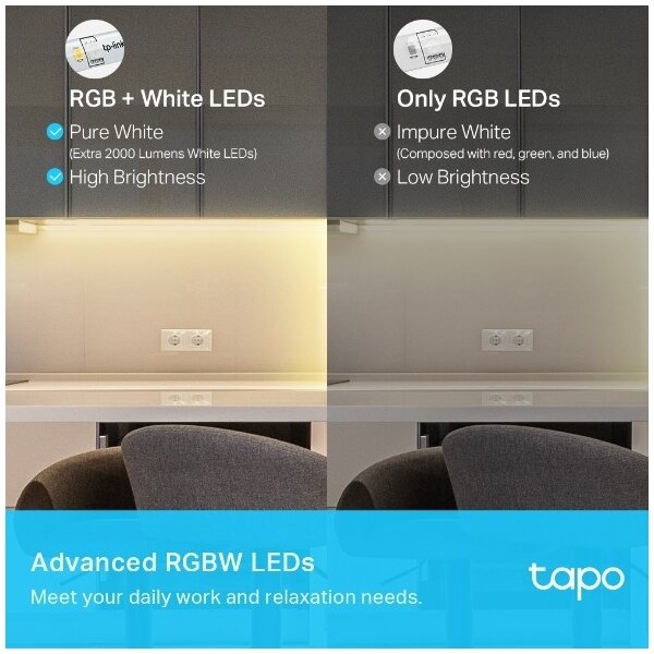 TP-Link - LED RGBW stmievateľný pásik 5 m LED/24W/230V Wi-Fi