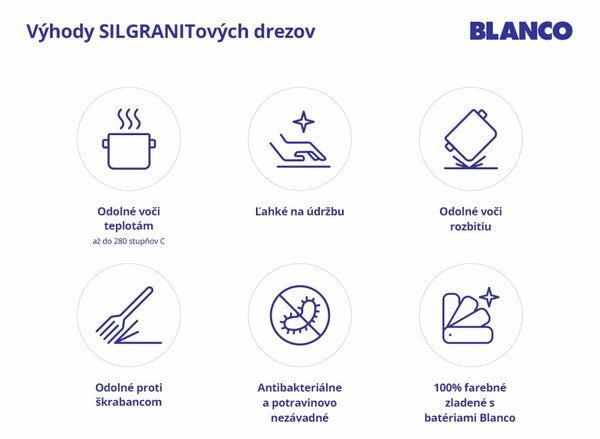 Blanco Subline 400-U, silgranitový drez pod pracovnú dosku 400x400x190 mm, 1-komorový, antracitová, BLA-523422