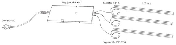 Bezdotykový vypínač LED pásu do nábytku pre jednu vetvu, stmievateľný, do 60 W (KM-VBS-01SS) (KM KM-VBS-01SS, 12V-24V 60W)