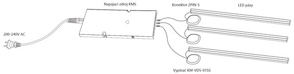 Dotykový vypínač LED pásu do nábytku pre jednu vetvu, stmievateľný, do 60 W (KM-VDS-01SS) (KM KM-VDS-01SS, 12V-24V 60W)