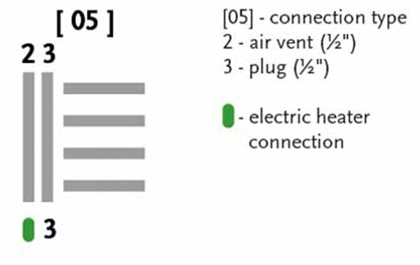 BPS-koupelny Elektrický kúpeľňový radiátor Crivitz E CR-E 8050-05, pripojenie typ 05, 50x89 cm, biela RAL 9016