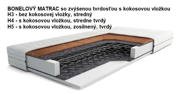 ALICA MANŽELSKÁ POSTEĽ 140X200 KRONOS 19