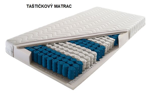 ALICA MANŽELSKÁ POSTEĽ 140X200 KRONOS 19