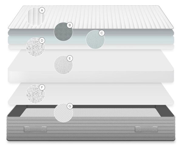 Stredne tvrdý penový matrac 90x190 cm Yoko – Kave Home