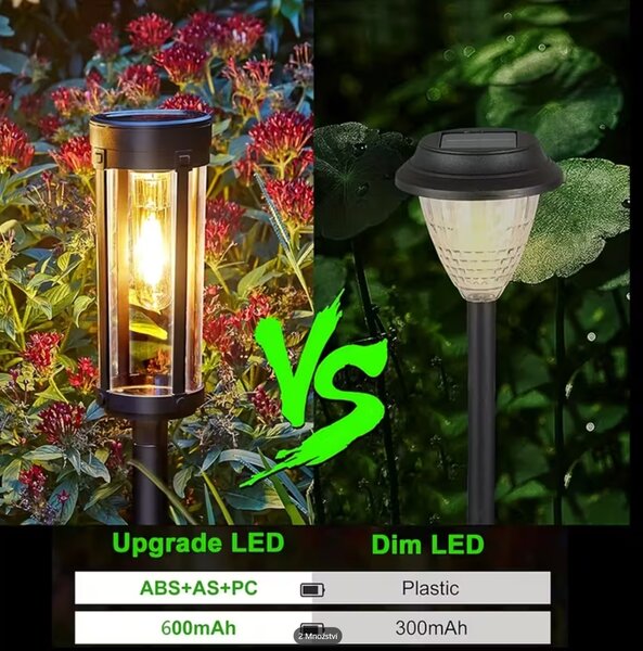 Bezdoteku LEDsolar Tungsten okrúhle na osvetlenie cesty 2 ks, bezdrôtové, iPRO, 1W, teplá farba
