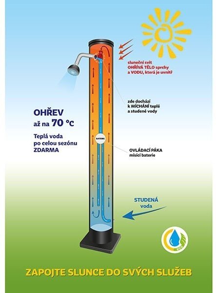 Sprcha solárna - EASY