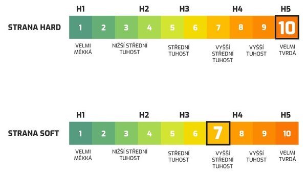 Matrac Fleximax 14 (80x195 cm)