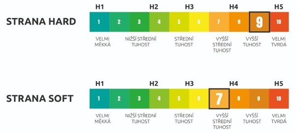 Matrac Horizon Visco 20 (80x200 cm)
