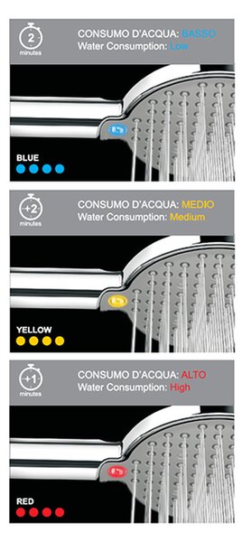 Sanicro - Ručná sprcha One Led, chróm SC D 119