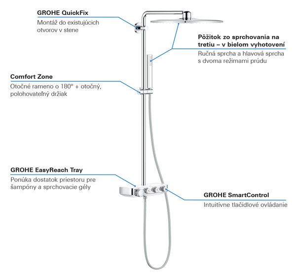 GROHE Euphoria SmartControl System 310 Cube Duo - Sprchový systém s termostatom na stenu, chróm 26508000