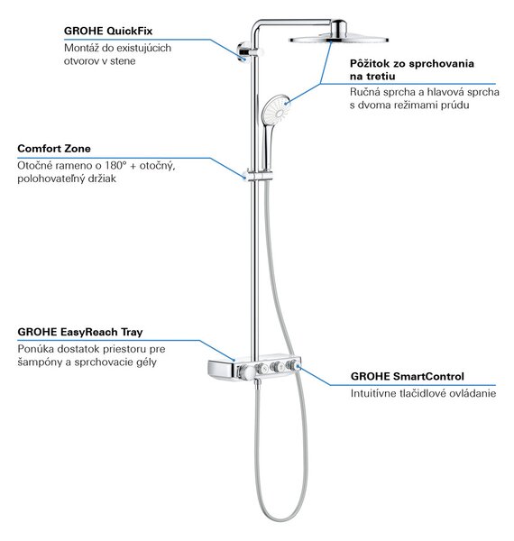 GROHE Euphoria SmartControl System 310 Duo - Sprchový systém s termostatom na stenu, mesačná biela 26507LS0
