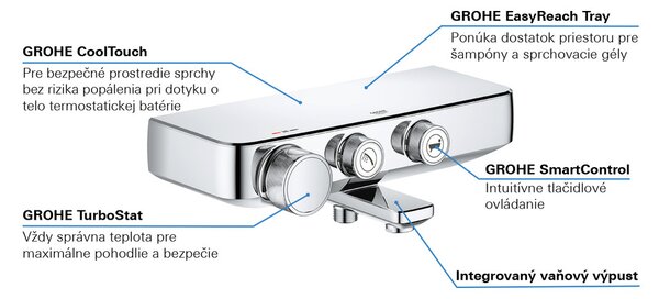 GROHE Grohtherm SmartControl - Termostatická vaňová batéria, chróm 34718000