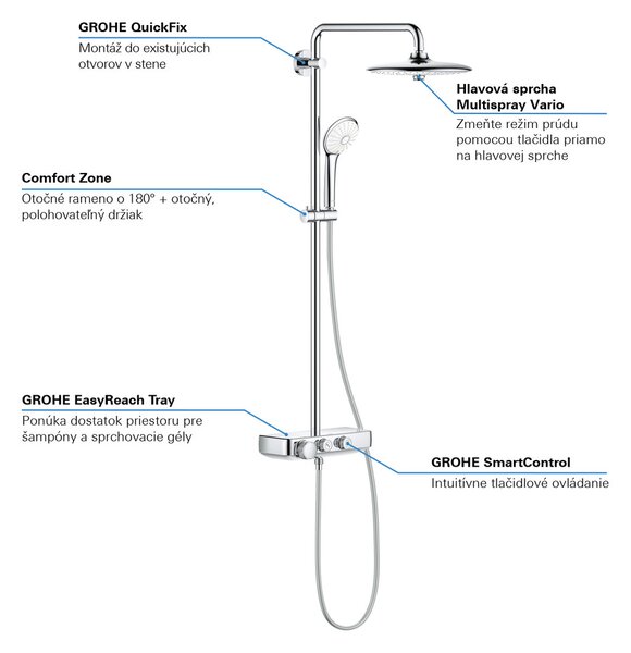 GROHE Euphoria SmartControl System 260 Mono - Sprchový systém s termostatom na stenu, chróm 26509000