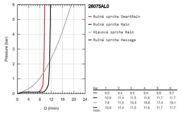 GROHE Euphoria System 310 - Sprchový systém s termostatom na stenu, kartáčovaný Hard Graphite 26075AL0