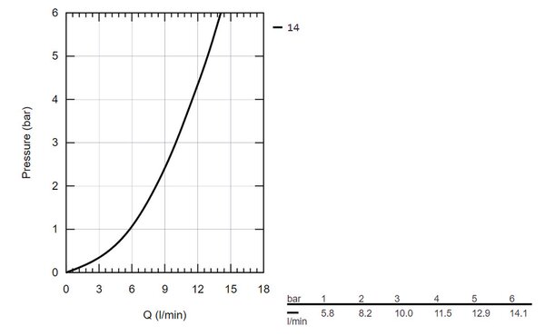 GROHE BauLoop - Páková drezová batéria, chróm 31368001