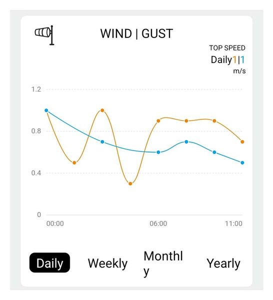 Profesionálna meteostanica TE91 WiFi, čierna