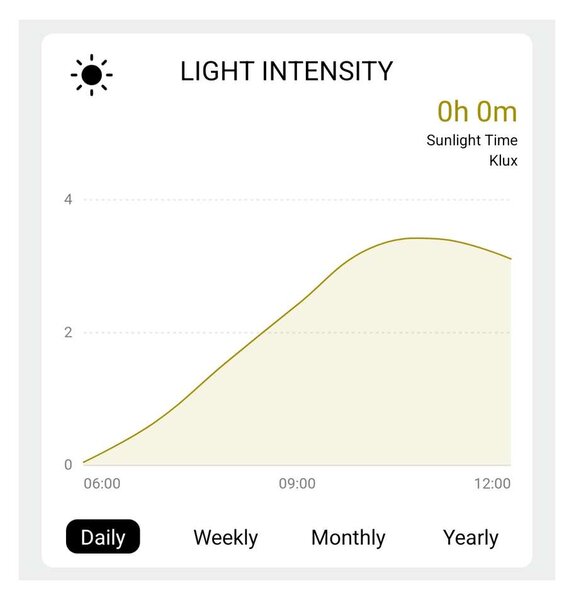 Profesionálna meteostanica TE91 WiFi, čierna