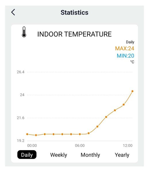 Profesionálna meteostanica TE91 WiFi, čierna